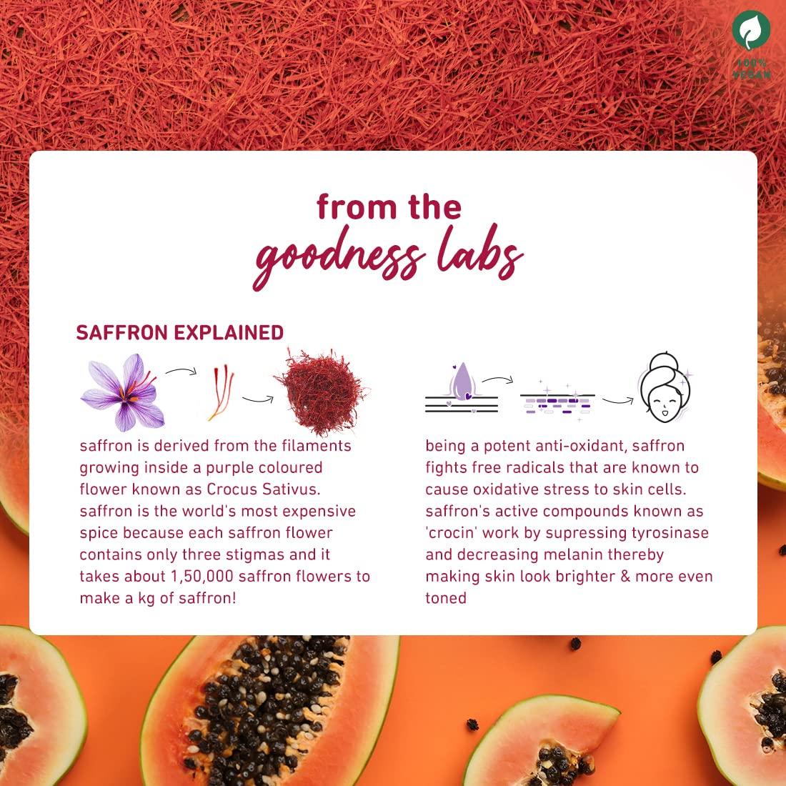 Plum Saffron & Papaya Glow & Brightening Face Wash | With Vitamin B5 | Boosts Glow, Brightens Skin | Non-Drying, Gel-Based | All Skin Types 