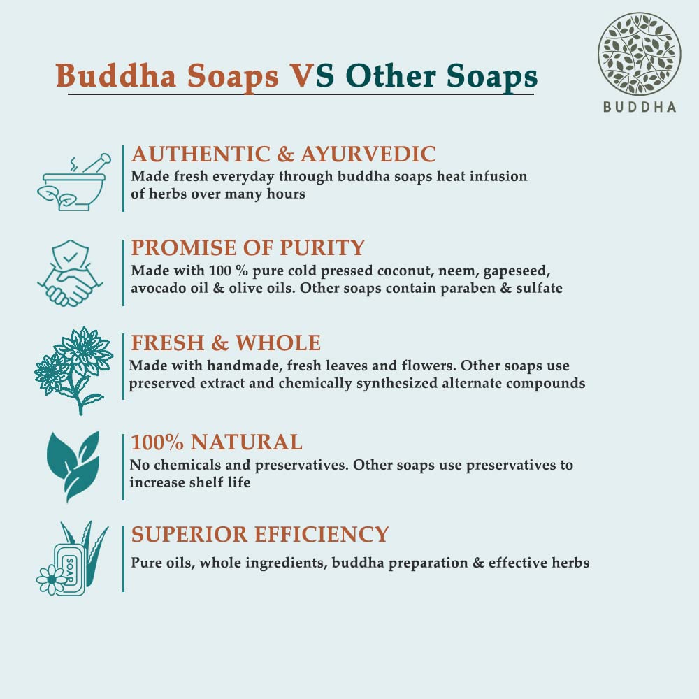  Buddha Natural Tan Removal Natural Soap - 100% Ayush Certified - Cold Pressed Handmade Luxury Butter Soap - Reduce Sun Tanning, DeTan Face & Body - 100 Gms
