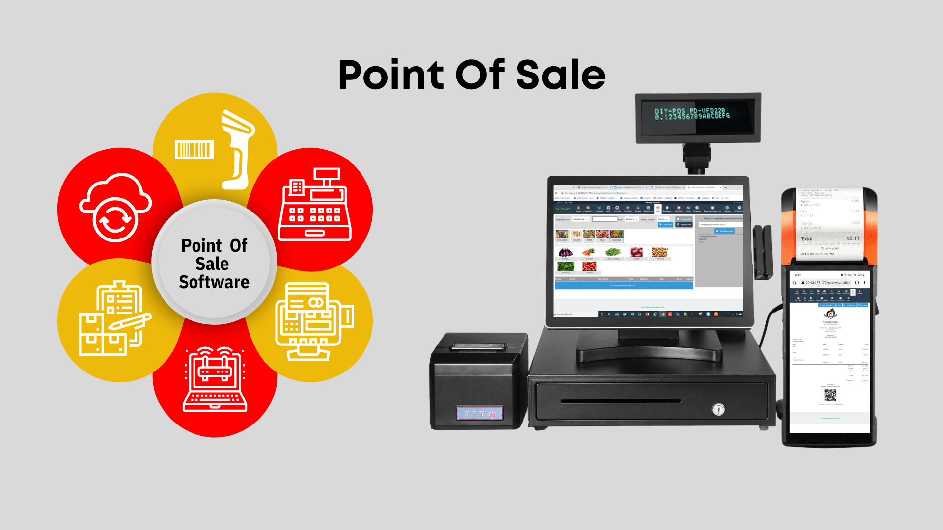 POS System Software - Solution for Small businesses Infographic