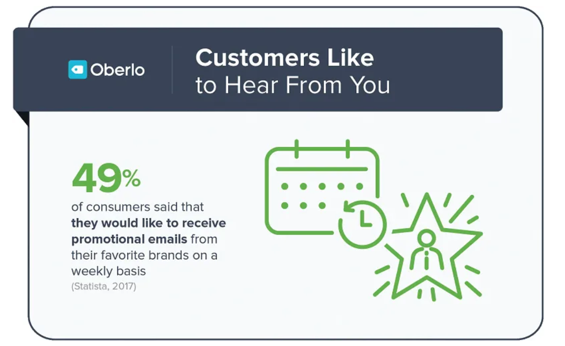 Promotional Emails liked by customers