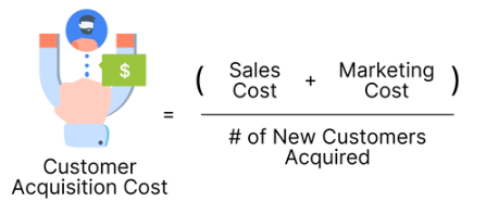 Customer Acquisition Cost (CAC) formula